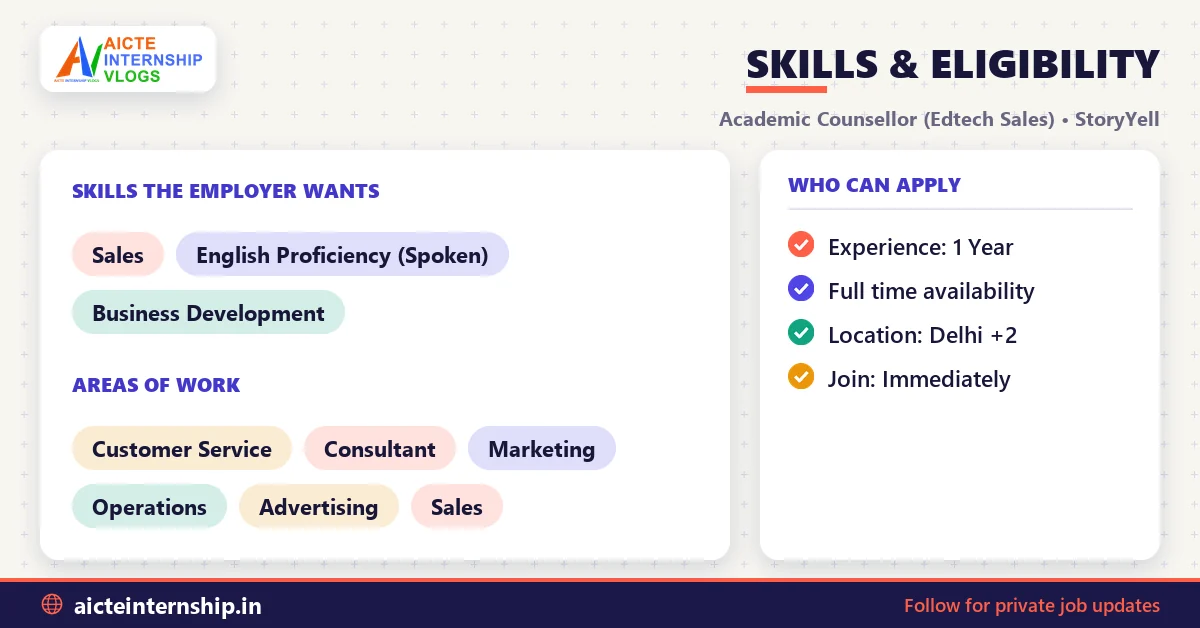 storyyell-academic-counsellor-edtech-sales-job-2026-skills StoryYell Academic Counsellor (Edtech Sales) Job: ₹6-10 LPA