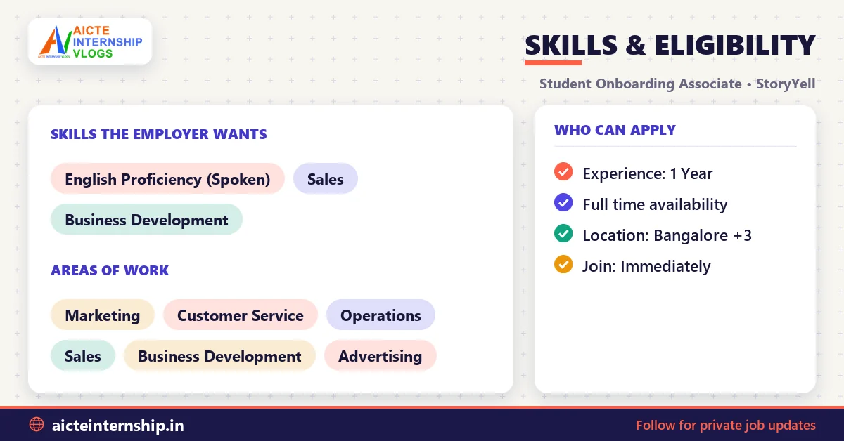storyyell-student-onboarding-associate-job-2026-skills StoryYell Student Onboarding Associate Job 2026: ₹6-10 LPA