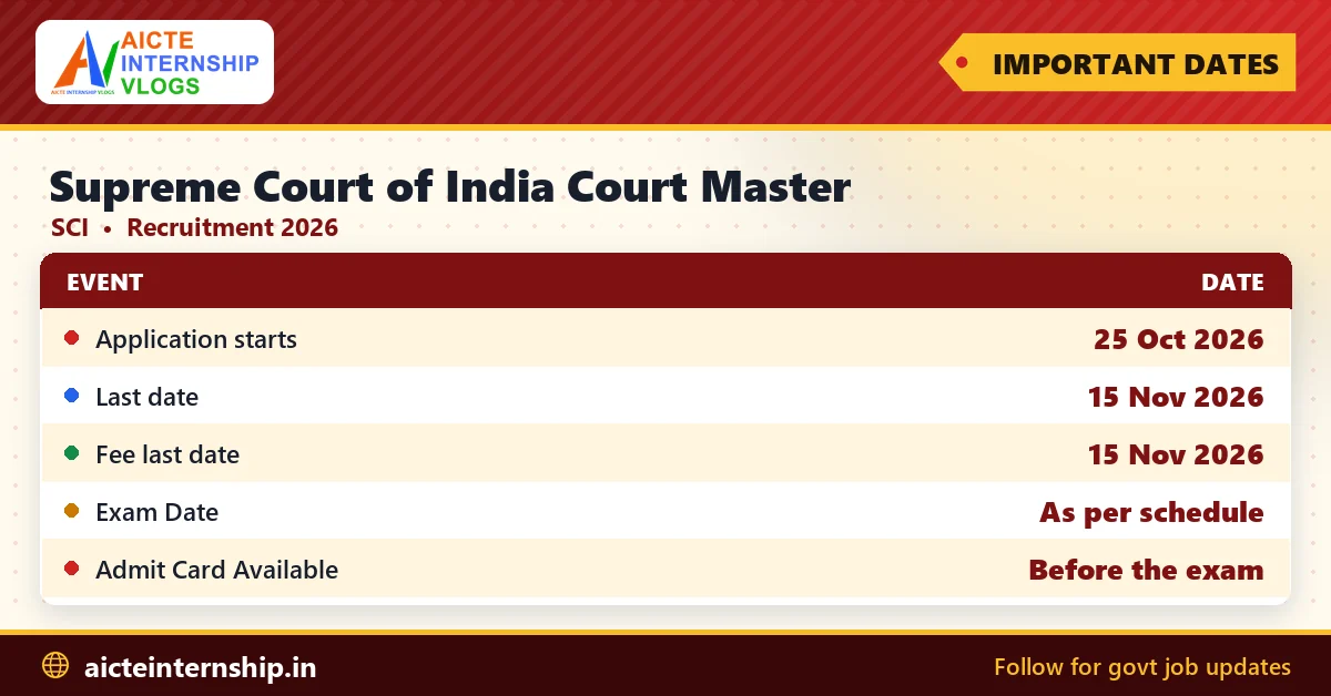 supreme-court-of-india-court-master-recruitment-2026-dates Supreme Court of India Court Master Recruitment 2026: 20 Posts