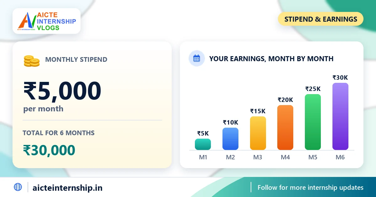 talent-trek-technologies-business-development-internship-2026-stipend Talent Trek Technologies Business Development Internship