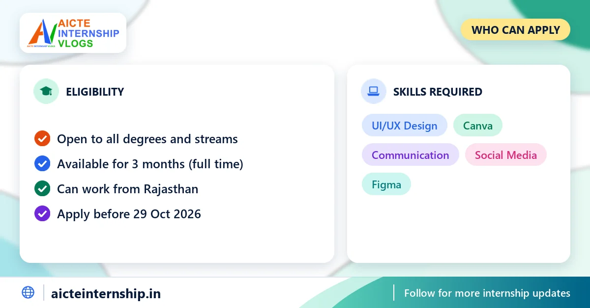 techiehelp-ui-ux-and-canva-designer-internship-2026-eligibility TechieHelp UI/UX and Canva Designer Internship 2026