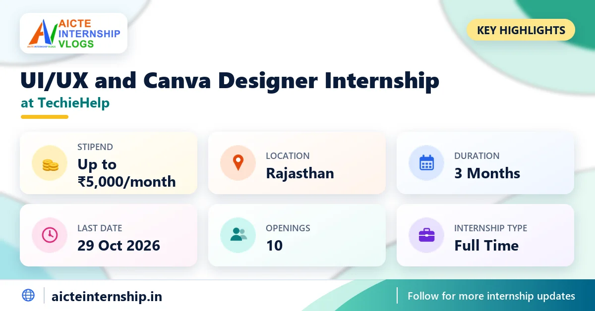 techiehelp-ui-ux-and-canva-designer-internship-2026-highlights TechieHelp UI/UX and Canva Designer Internship 2026