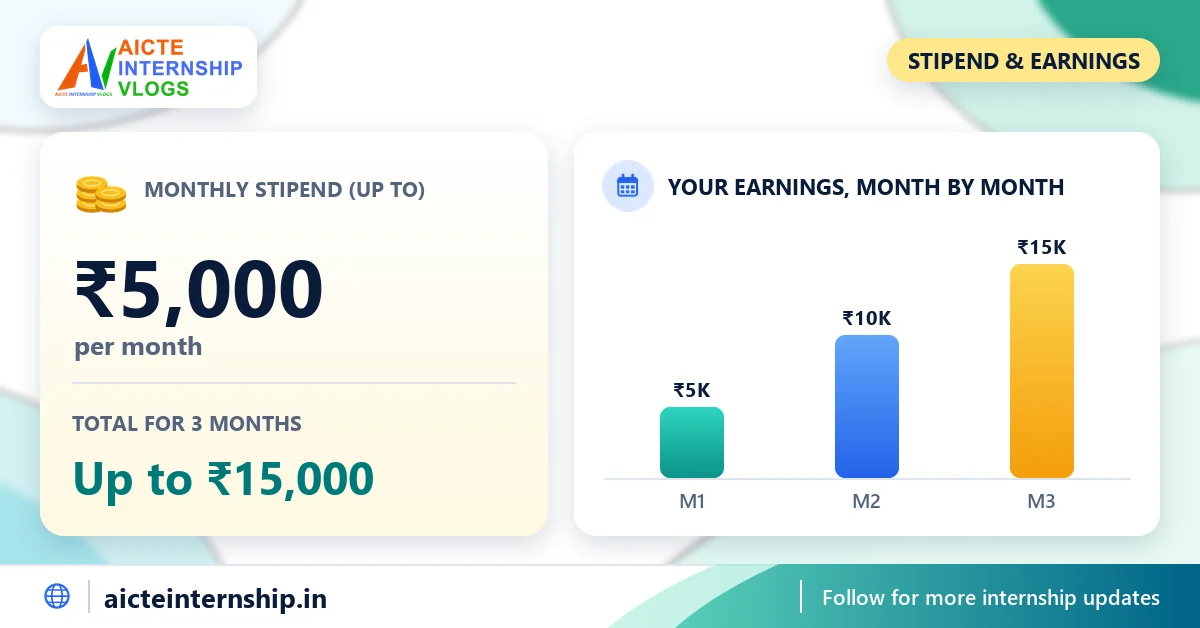techiehelp-ui-ux-and-canva-designer-internship-2026-stipend TechieHelp UI/UX and Canva Designer Internship 2026
