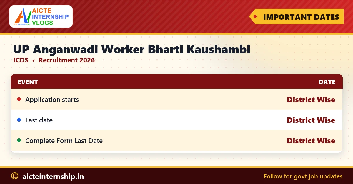 up-anganwadi-worker-bharti-kaushambi-recruitment-2026-dates UP Anganwadi Worker Bharti Kaushambi Recruitment 2026