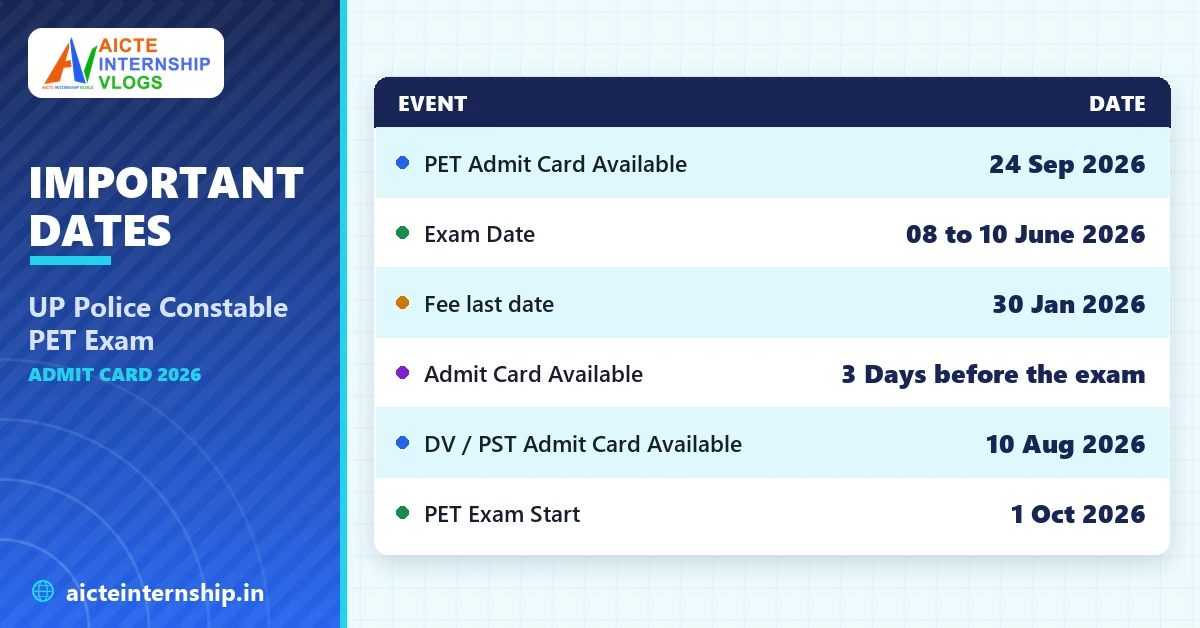 up-police-constable-pet-exam-admit-card-2026-dates UP Police Constable PET Exam Admit Card 2026: Download Link