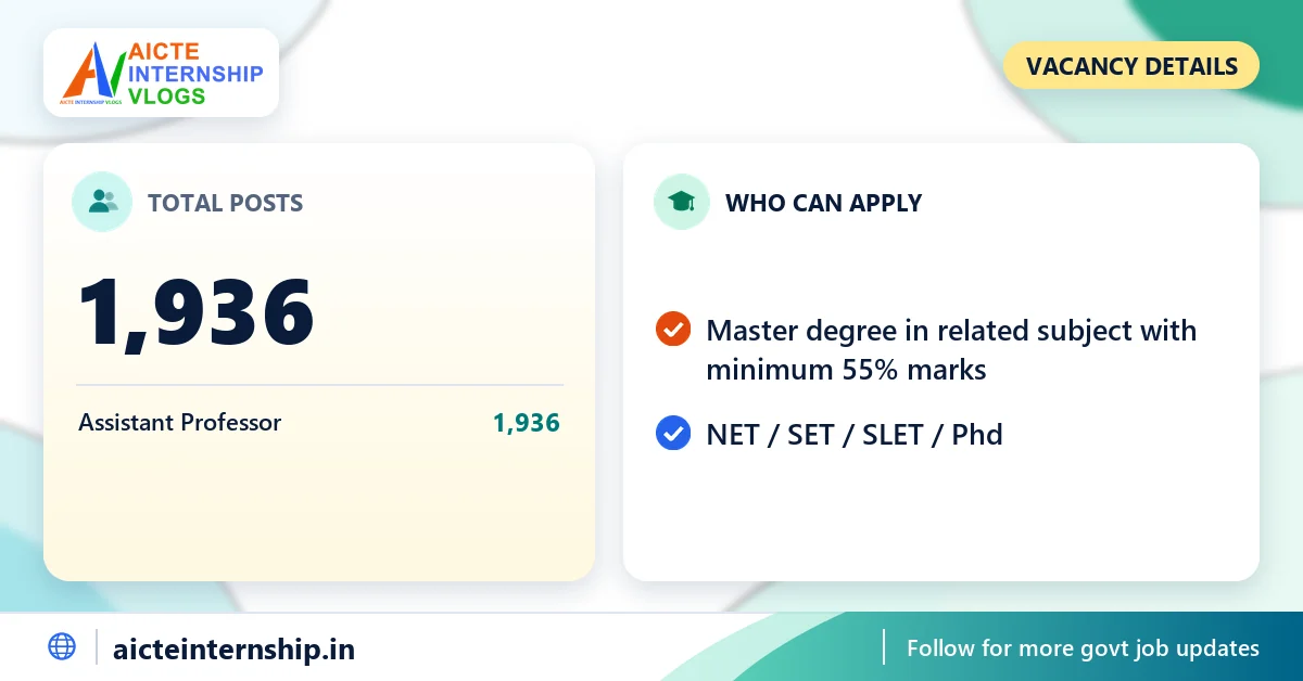 upessc-up-assistant-professor-recruitment-2026-vacancy UPESSC UP Assistant Professor Recruitment 2026: 1,936 Posts