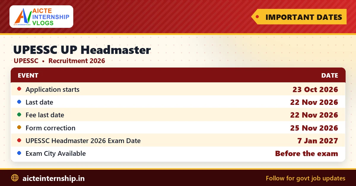 upessc-up-headmaster-recruitment-2026-dates UPESSC UP Headmaster Recruitment 2026: 1,172 Posts