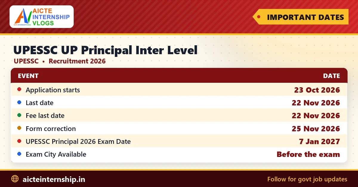 upessc-up-principal-inter-level-recruitment-2026-dates UPESSC UP Principal Inter Level Recruitment 2026: 1,475 Posts