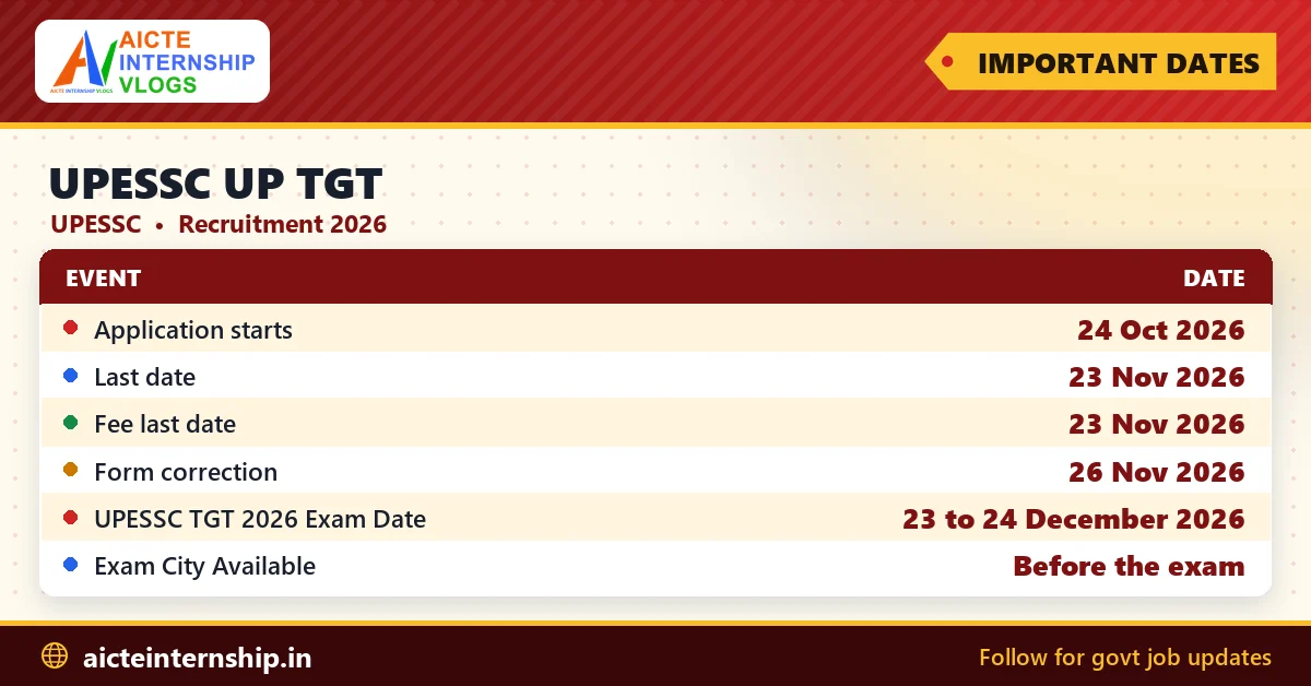 upessc-up-tgt-recruitment-2026-dates UPESSC UP TGT Recruitment 2026: Apply Online for 17,735 Posts