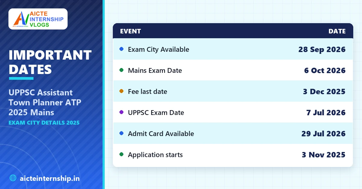 uppsc-assistant-town-planner-atp-2025-exam-city-details-2025-dates UPPSC Assistant Town Planner ATP 2025 Exam City Details 2025