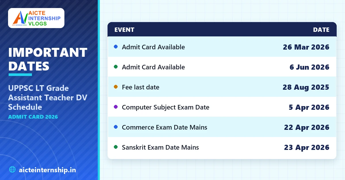 uppsc-lt-grade-assistant-teacher-dv-schedule-admit-card-2026-dates UPPSC LT Grade Assistant Teacher DV Schedule Admit Card 2026