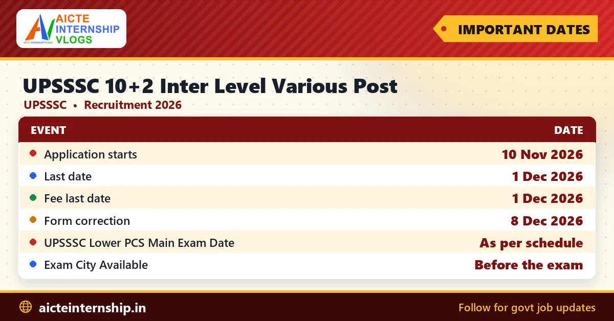 upsssc-10-2-inter-level-various-post-recruitment-2026-dates UPSSSC 10+2 Inter Level Various Post Recruitment 2026