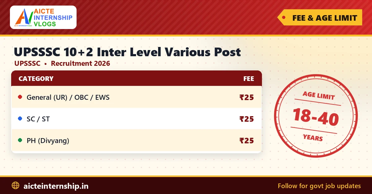 upsssc-10-2-inter-level-various-post-recruitment-2026-fees UPSSSC 10+2 Inter Level Various Post Recruitment 2026