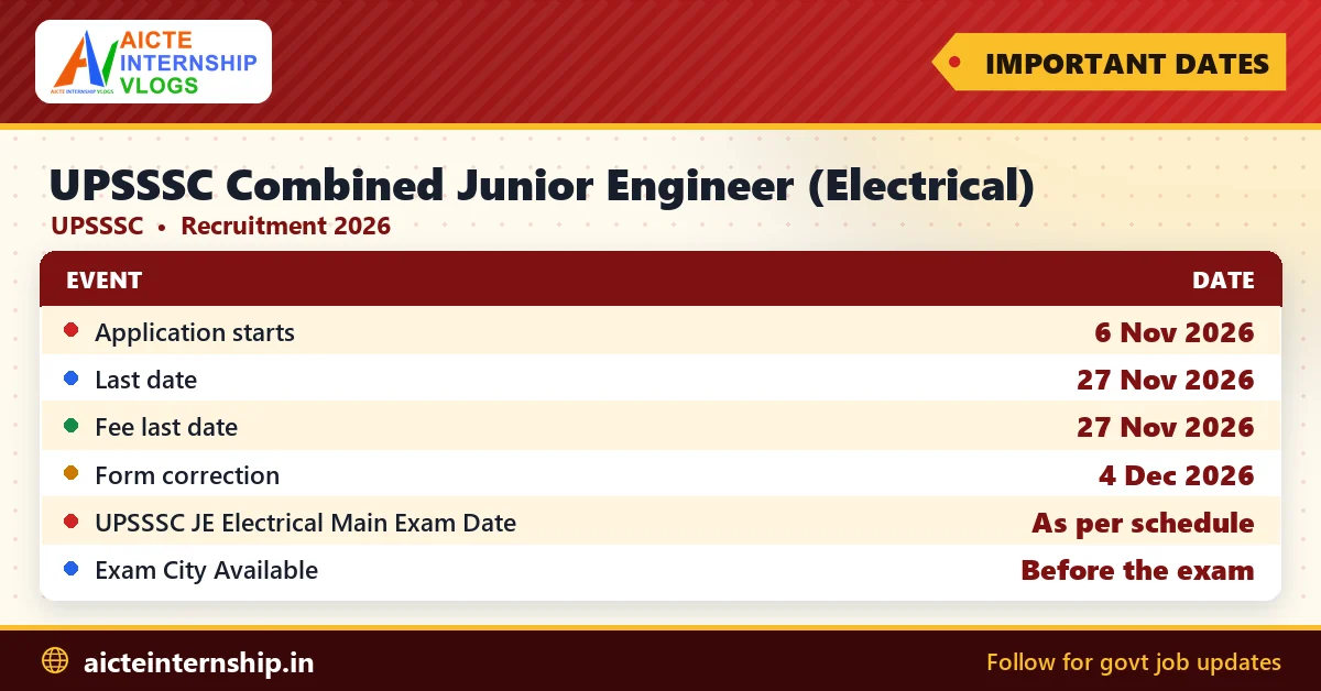 upsssc-combined-junior-engineer-electrical-recruitment-2026-dates UPSSSC Combined Junior Engineer (Electrical) Recruitment 2026