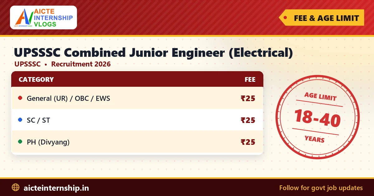upsssc-combined-junior-engineer-electrical-recruitment-2026-fees UPSSSC Combined Junior Engineer (Electrical) Recruitment 2026