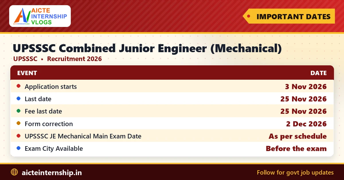 upsssc-combined-junior-engineer-mechanical-recruitment-2026-dates UPSSSC Combined Junior Engineer (Mechanical) Recruitment 2026