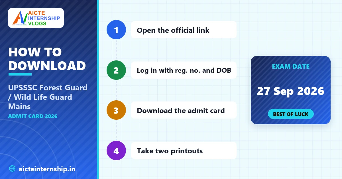 upsssc-forest-guard-wild-life-guard-mains-admit-card-2026-steps UPSSSC Forest Guard / Wild Life Guard Mains Admit Card 2026