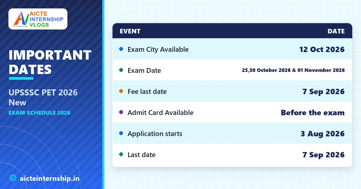 upsssc-pet-2026-new-exam-schedule-2026-dates UPSSSC PET 2026 New Exam Schedule 2026: Check Schedule