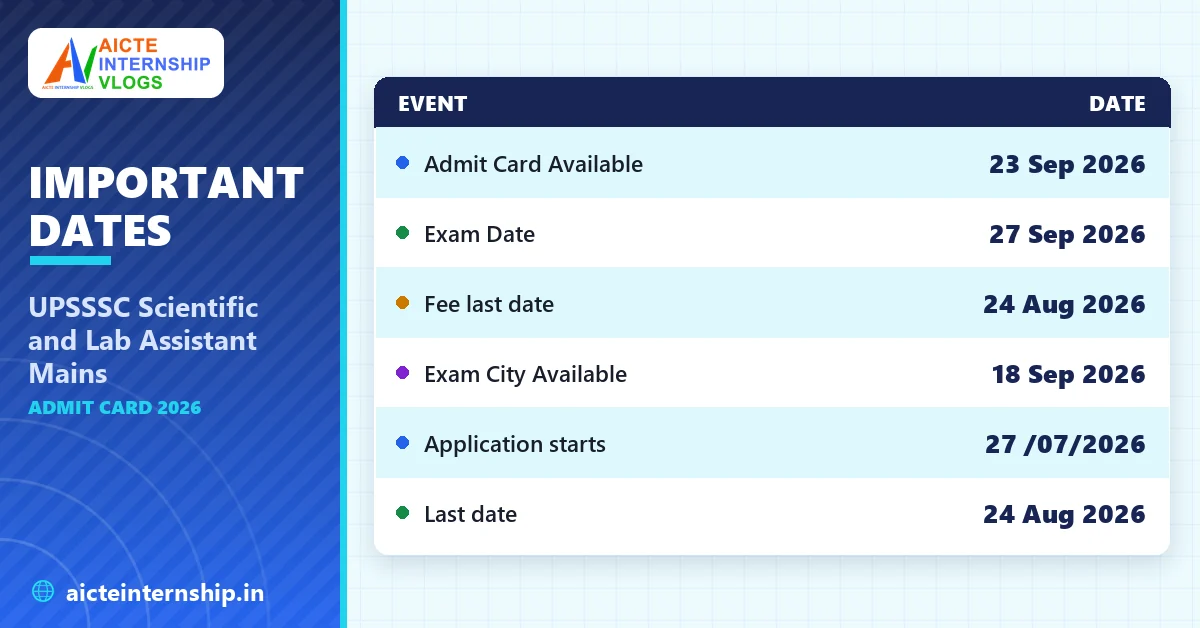 upsssc-scientific-and-lab-assistant-mains-admit-card-2026-dates UPSSSC Scientific and Lab Assistant Mains Admit Card 2026