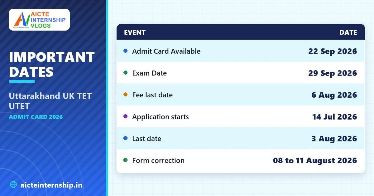 uttarakhand-uk-tet-utet-admit-card-2026-dates Uttarakhand UK TET UTET Admit Card 2026: Download Link