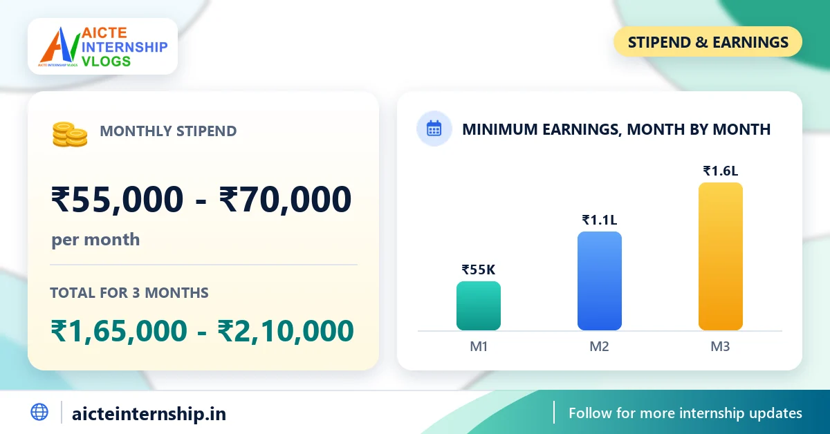 venkatesh-data-analytics-internship-2026-stipend Venkatesh Data Analytics Internship: ₹55,000-₹70,000/Month