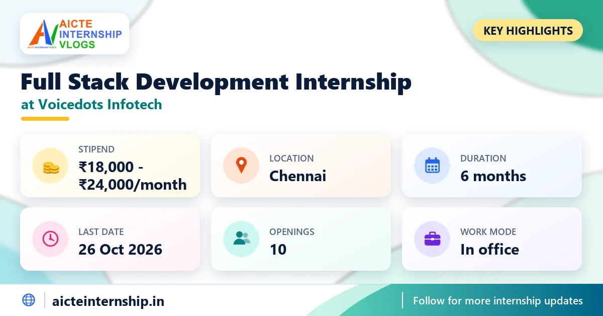 voicedots-infotech-full-stack-development-internship-2026-highlights Voicedots Infotech Full Stack Development Internship 2026