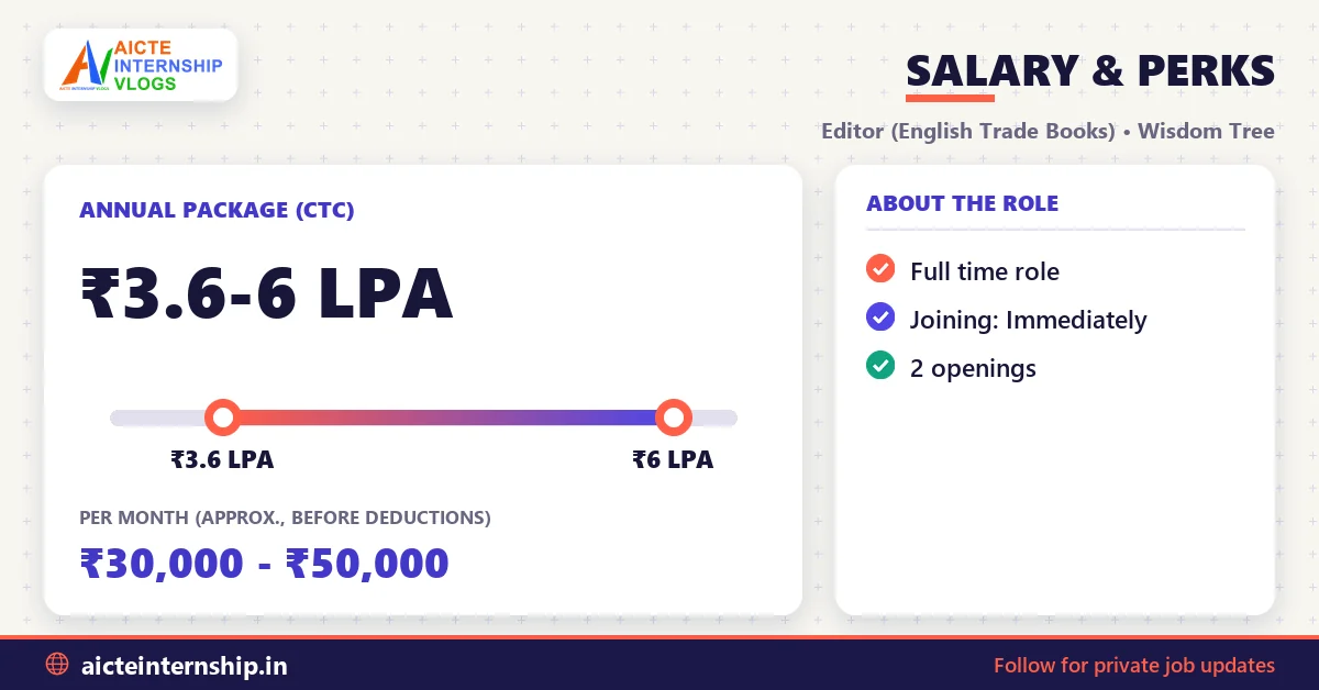wisdom-tree-editor-english-trade-books-job-2026-salary Wisdom Tree Editor (English Trade Books) Job: ₹3.6-6 LPA