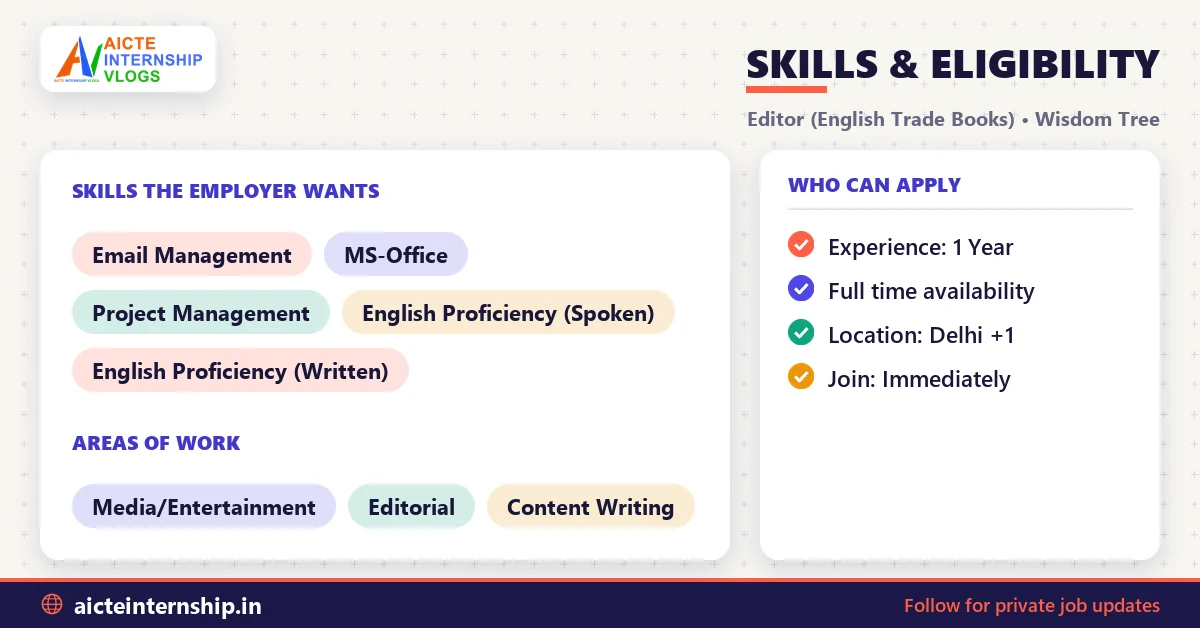 wisdom-tree-editor-english-trade-books-job-2026-skills Wisdom Tree Editor (English Trade Books) Job: ₹3.6-6 LPA